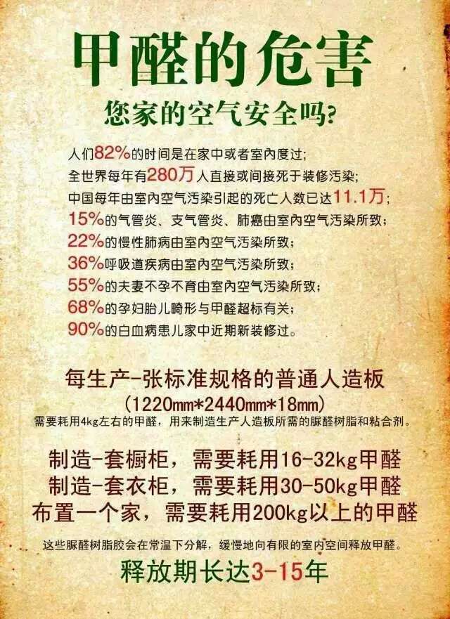 家庭裝修污染嚴(yán)重:警惕裝修污染 治理甲醛刻不容緩！